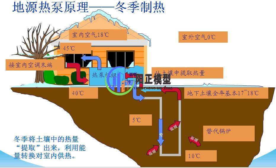 山西沙盤(pán)模型